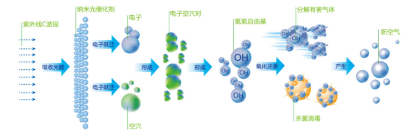 汉萨光催化空气净化器1.png