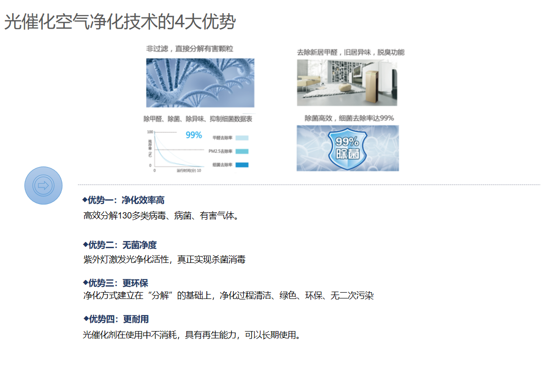 汉萨光催化空气净化器2.png